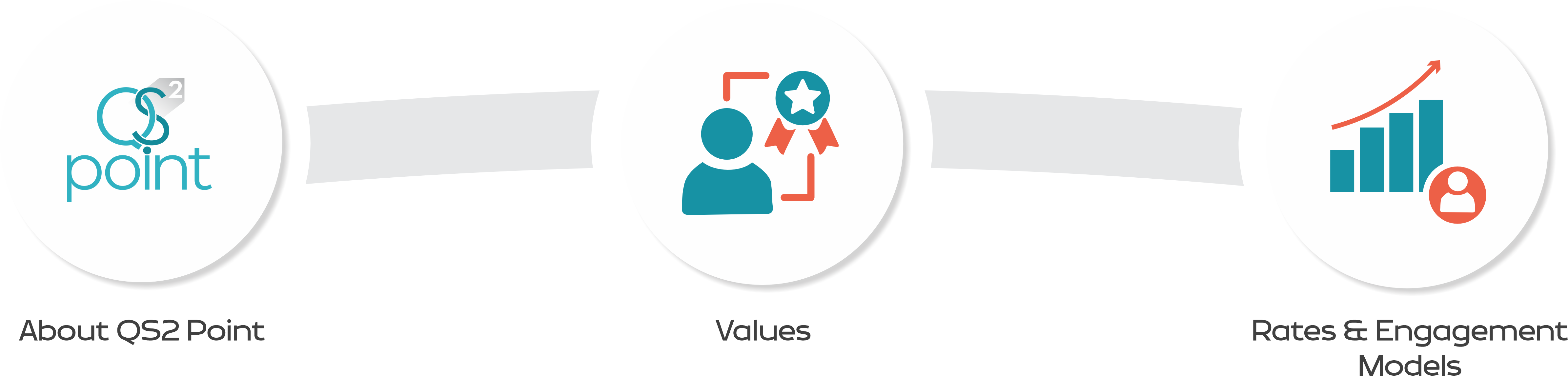 About QS2 Point, Values, and Rates & Engagement Models