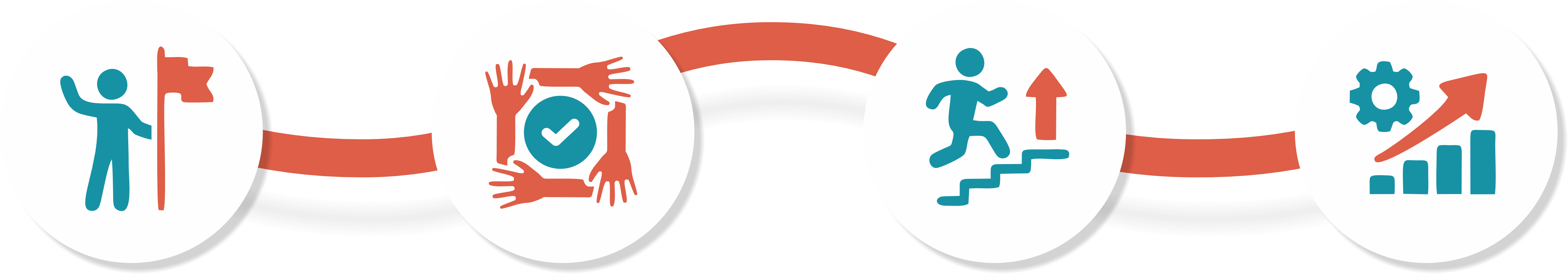 Delivery model steps